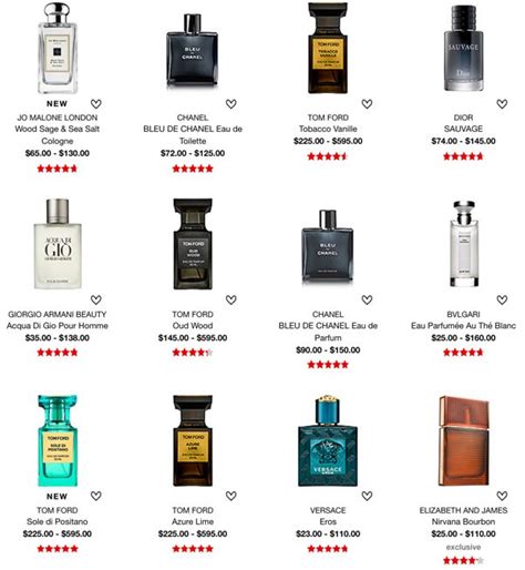 replica perfume men|aftershave copies uk.